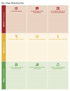 1 Page Marketing Plan Alan Dibb - Canvas